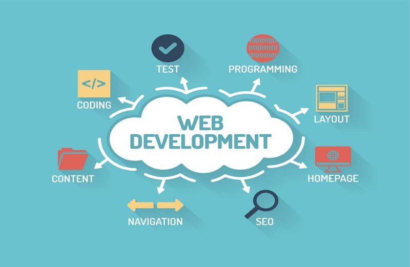 Top Web Development Companies new